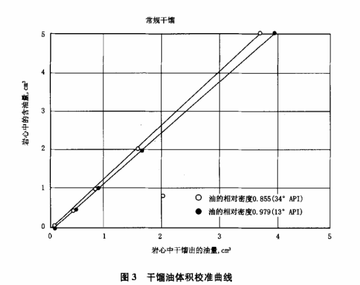 岩心分析-冲击井壁取心步骤-