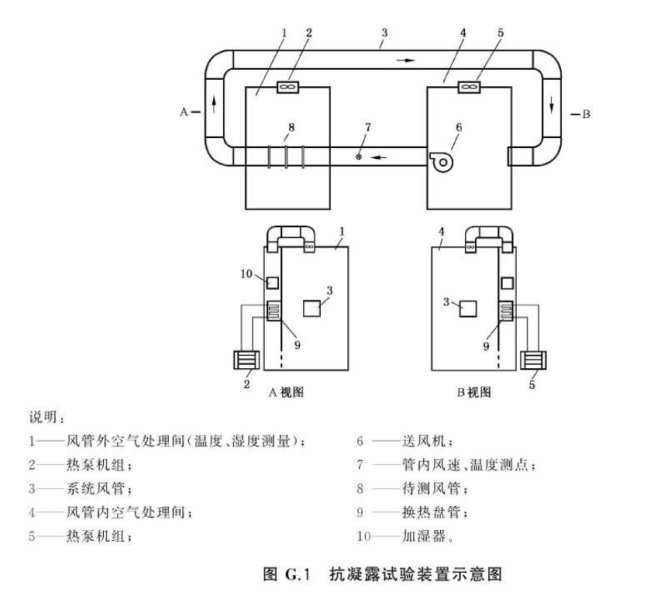 风管抗凝露试验方法