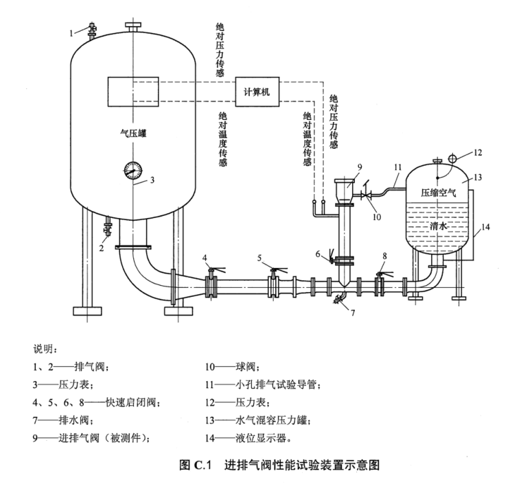 给水管道进排气阀阀门强度试验方法
