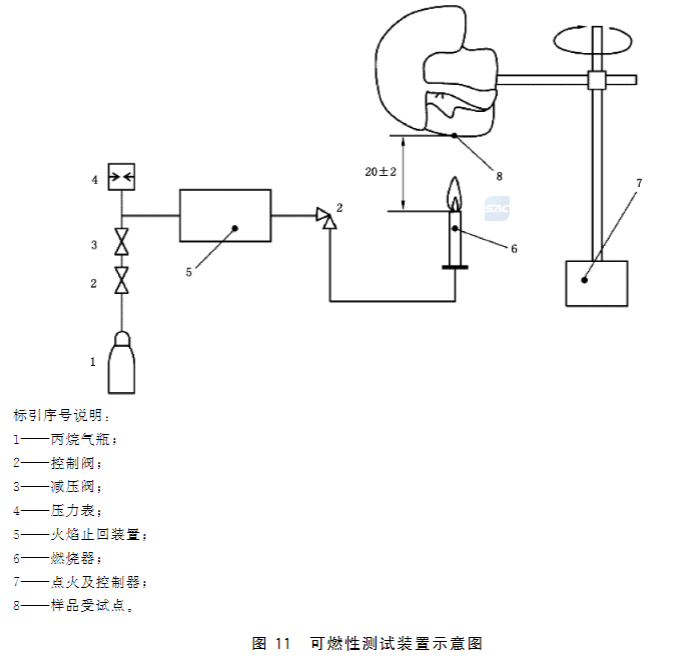 长管呼吸器可燃性试验方法