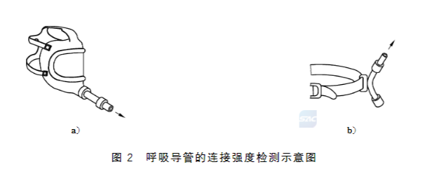 长管呼吸器呼吸导管连接强度、耐挤压性试验方法