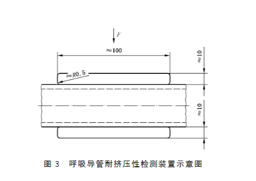 长管呼吸器呼吸导管连接强度、耐挤压性试验方法