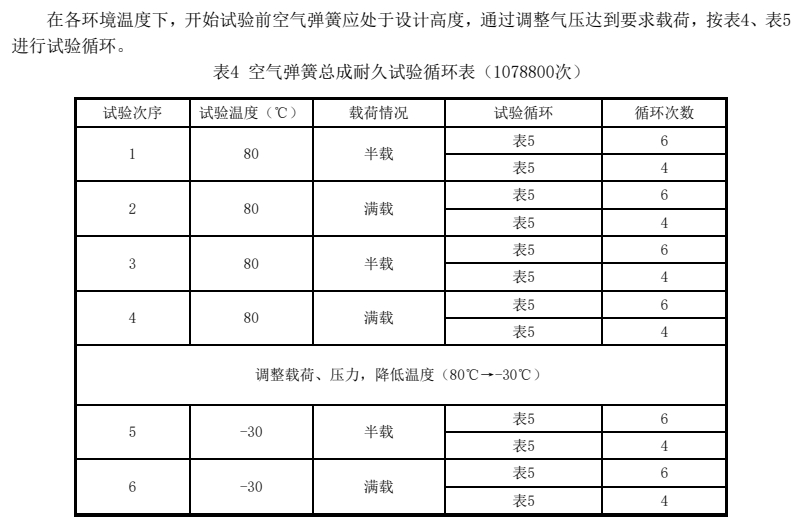 车用车空气弹簧气密性试验与耐久试验方法