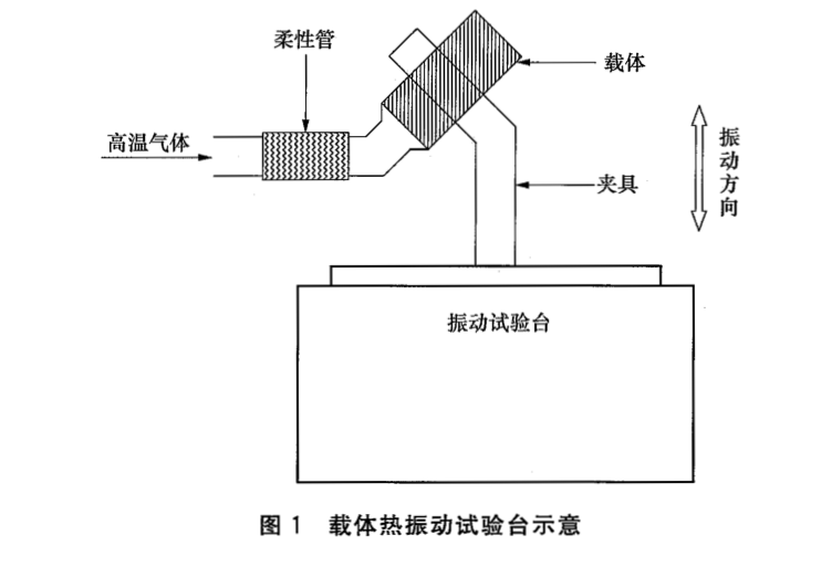 排气催化转化器用金属蜂窝载体耐振动试验方法
