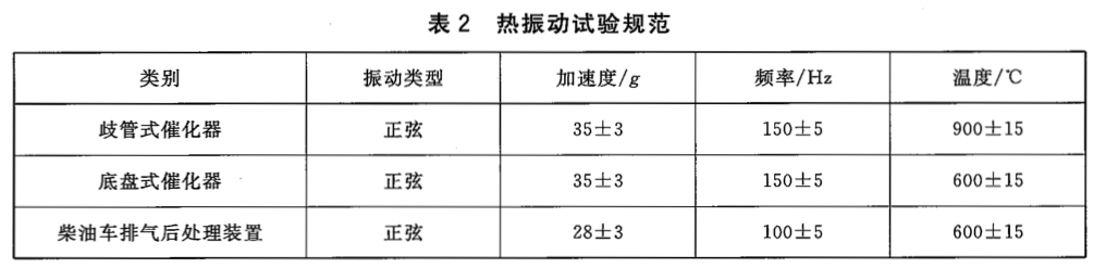 排气催化转化器用金属蜂窝载体耐振动试验方法