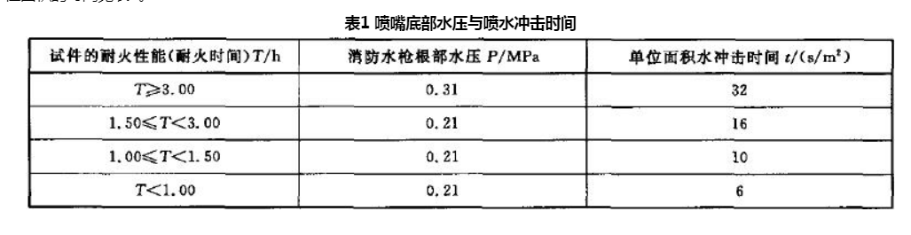 风管系统单位面积漏风量试验方法