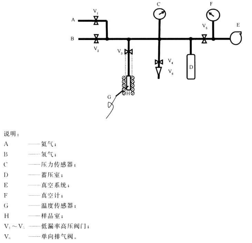 氢化物可逆吸放氢压力-组成等温线测试