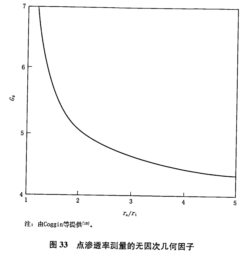 气体稳定点式渗透率测定