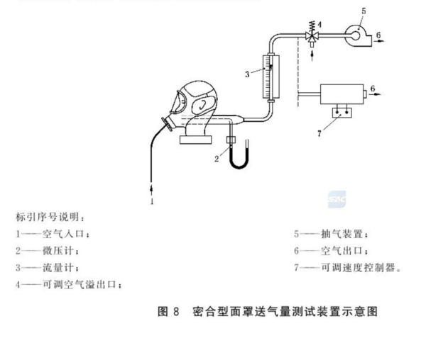 长管呼吸器送气管送气量试验方法