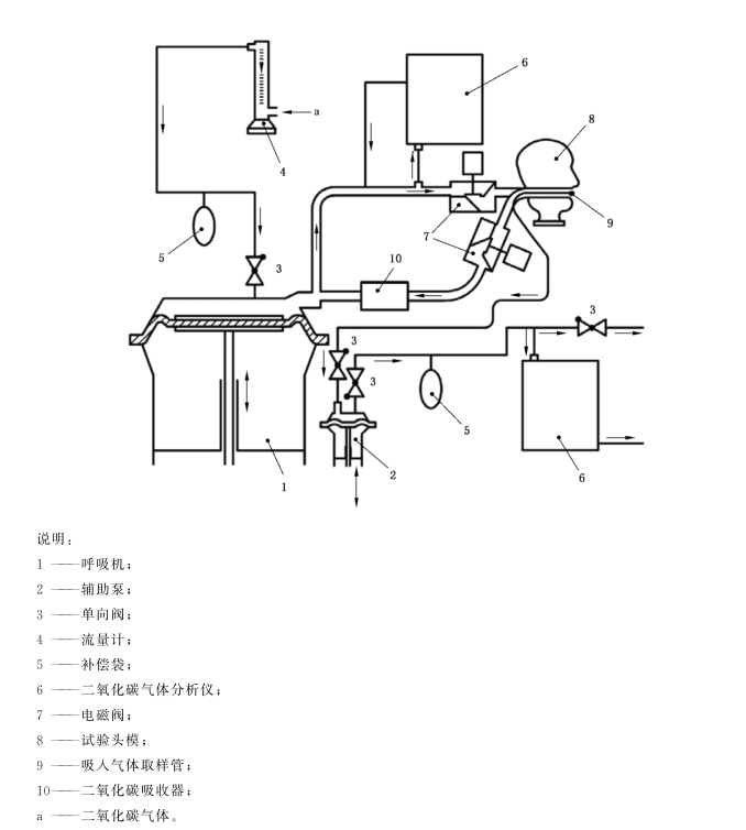 压缩空气逃生呼吸器面罩中吸入气体中二氧化碳含量测试